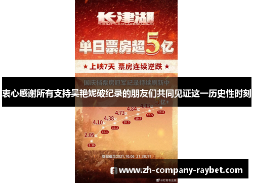 衷心感谢所有支持吴艳妮破纪录的朋友们共同见证这一历史性时刻