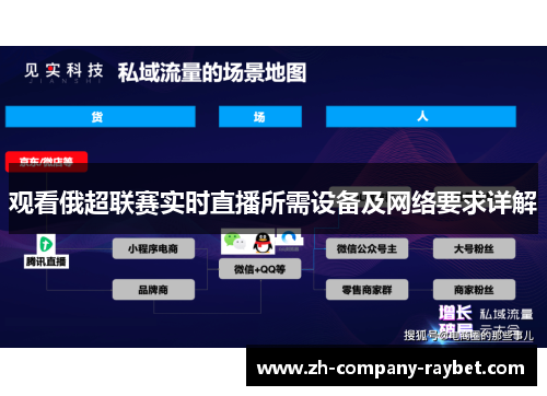 观看俄超联赛实时直播所需设备及网络要求详解