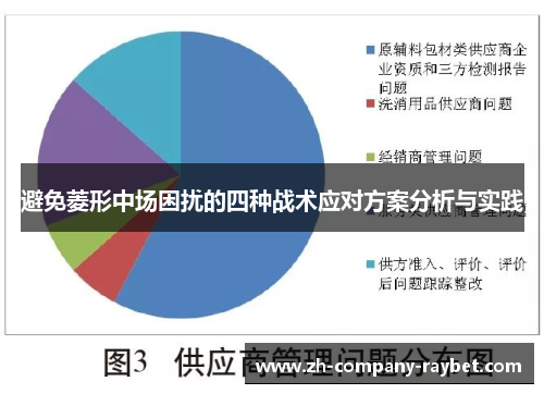 避免菱形中场困扰的四种战术应对方案分析与实践