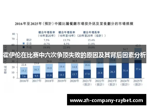 霍伊伦在比赛中六次争顶失败的原因及其背后因素分析 霍伊伦在比赛中六次争顶失败的原因及其背后因素分析