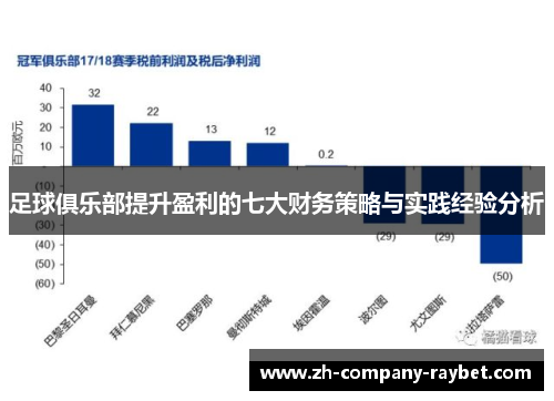 足球俱乐部提升盈利的七大财务策略与实践经验分析
