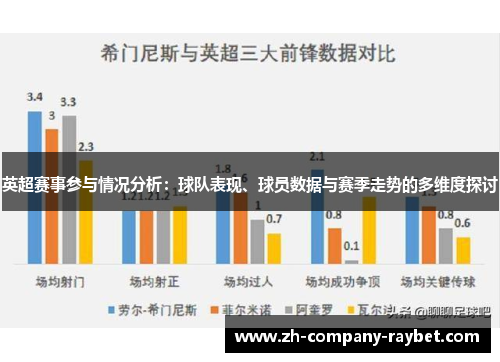 英超赛事参与情况分析:球队表现、球员数据与赛季走势的多维度探讨 英超赛事参与情况分析:球队表现、球员数据与赛季走势的多维度探讨