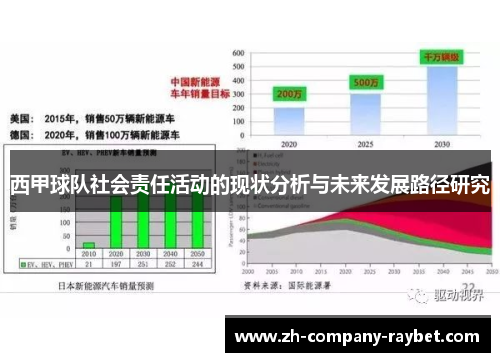 西甲球队社会责任活动的现状分析与未来发展路径研究 西甲球队社会责任活动的现状分析与未来发展路径研究