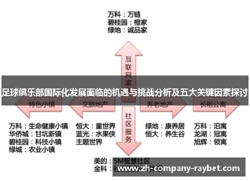 足球俱乐部国际化发展面临的机遇与挑战分析及五大关键因素探讨 足球俱乐部国际化发展面临的机遇与挑战分析及五大关键因素探讨