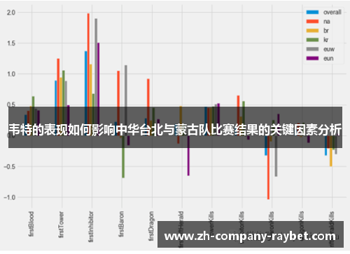 韦特的表现如何影响中华台北与蒙古队比赛结果的关键因素分析